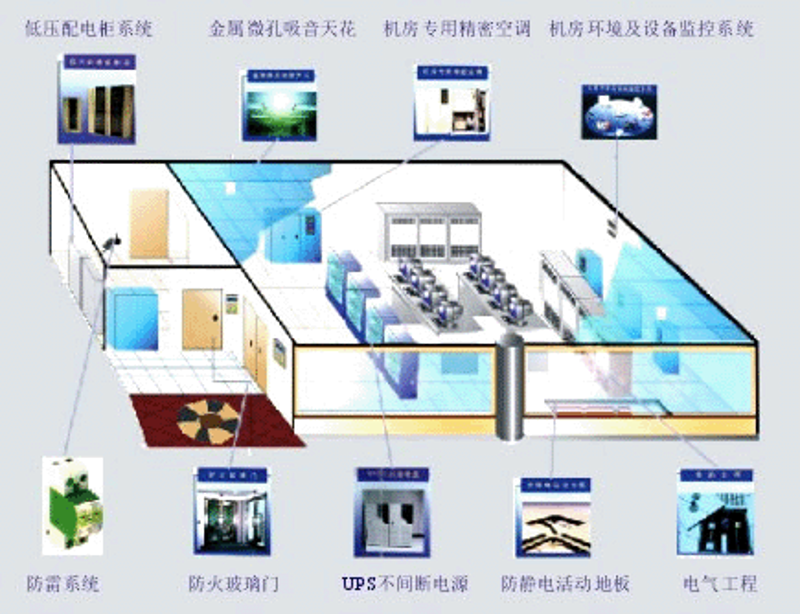 电商系统定制:如何选择最适合你的方案