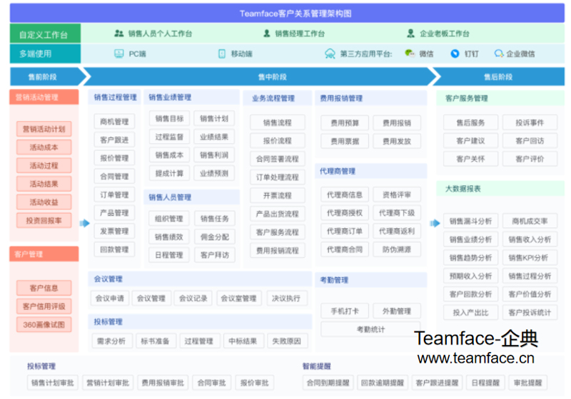 CRM系统的迷雾：定制版与现成版，何者更胜一筹？