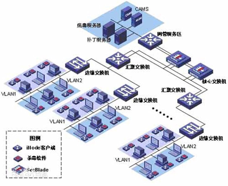 电商系统定制:选择与比较