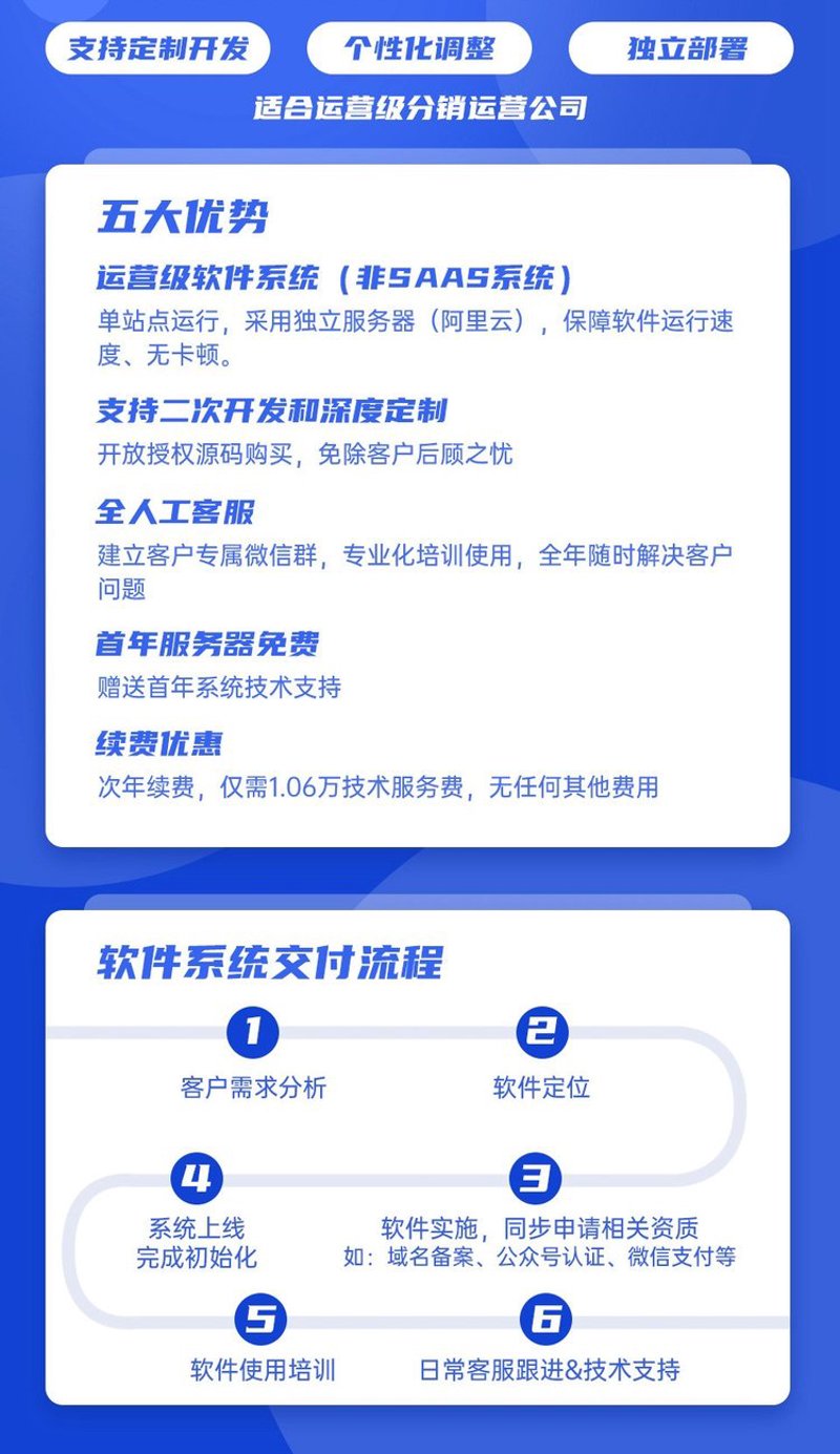 企业信息化：工具推荐与应用指南
